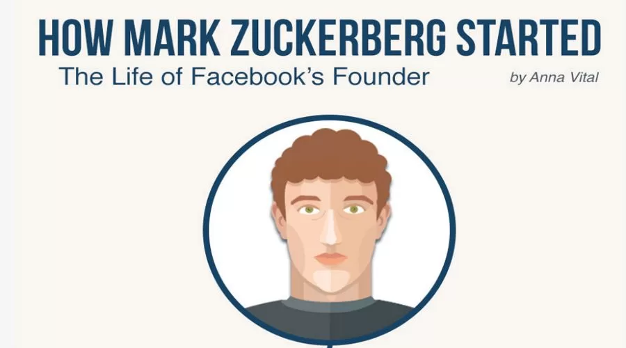 Startup Story Facebook – How Mark Zuckerberg Started Facebook